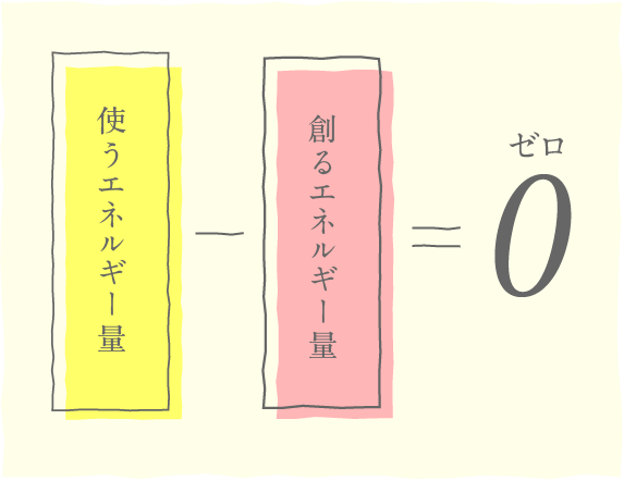 ゼロエネルギー住宅